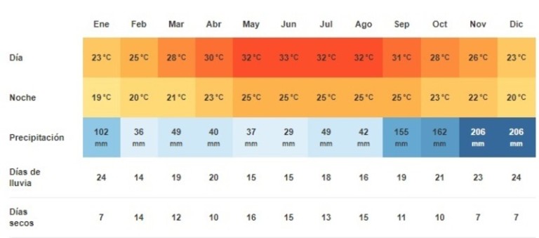 el-clima-de-vietnam-en-noviembre