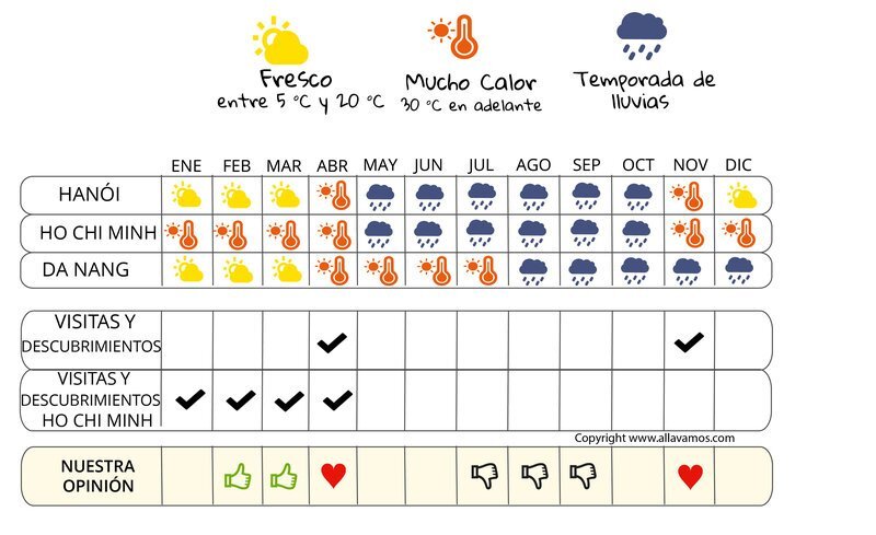 vietnam tiempo y clima en febrero